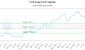 L-CA_LONG_lineChartGenerator_2025-07-06_01-48-00.png