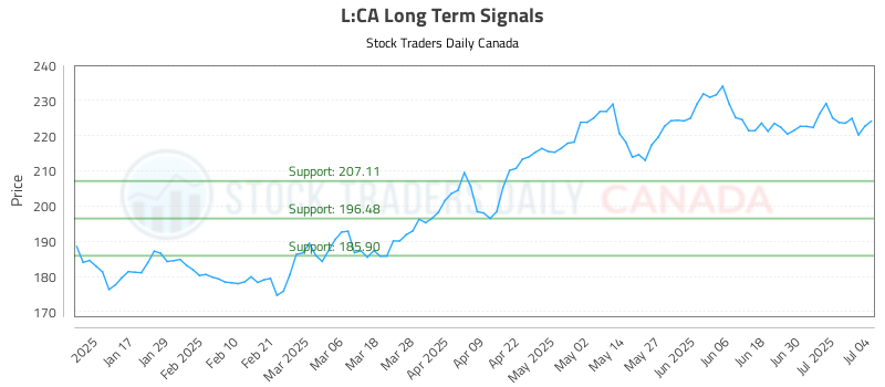 L-CA_LONG_lineChartGenerator_2025-07-06_01-48-00.png