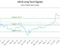 LB-CA_LONG_lineChartGenerator_2025-07-16_22-23-34.png