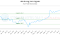 LB-CA_LONG_lineChartGenerator_2025-07-16_22-23-34.png
