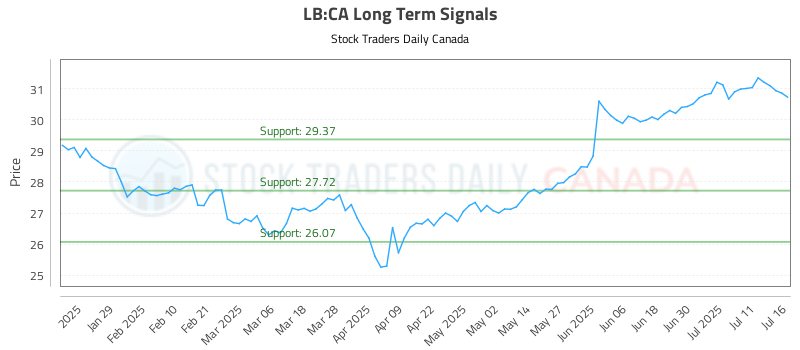 LB-CA_LONG_lineChartGenerator_2025-07-16_22-23-34.png