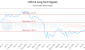 LIFE-CA_LONG_lineChartGenerator_2025-07-08_19-32-54.png