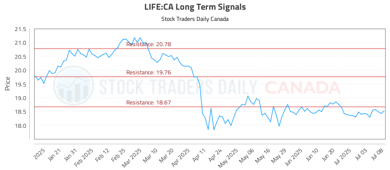 LIFE-CA_LONG_lineChartGenerator_2025-07-08_19-32-54.png