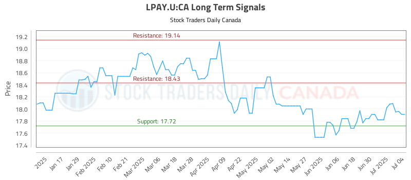 LPAY.U-CA_LONG_lineChartGenerator_2025-07-06_02-24-29.png