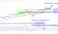 METAchart-a43a29eaebd84007b4aa486123fe4a0f.gif