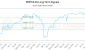 MINT.B-CA_LONG_lineChartGenerator_2025-07-09_14-11-45.png