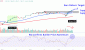 MSFTChart-6a12036e1f8f48828144a419dacb470c.gif