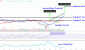 MSFTChart-7e1ca0dc7bfd46f68097b1f86b3f7ef1.gif