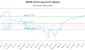 MSHE.U-CA_LONG_lineChartGenerator_2025-07-05_14-04-16.png