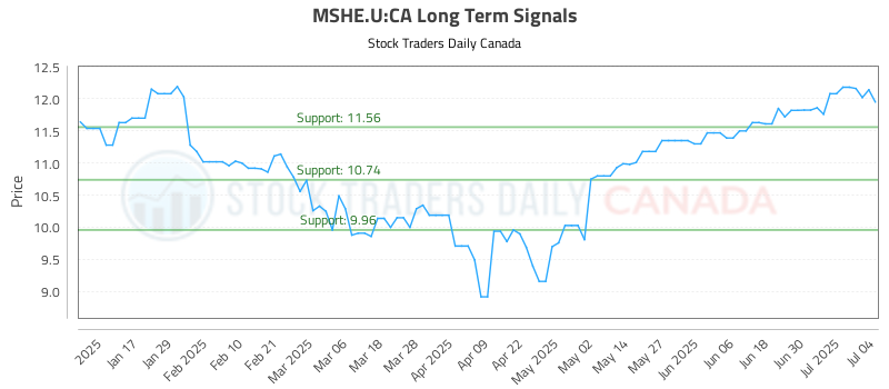 MSHE.U-CA_LONG_lineChartGenerator_2025-07-05_14-04-16.png