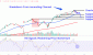 NFLXChart-b234d24f474e4399a81905de285e1e63.gif