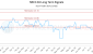 NSCC-CA_LONG_lineChartGenerator_2025-07-09_22-31-13.png
