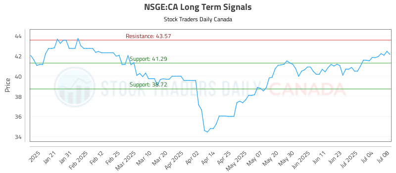NSGE-CA_LONG_lineChartGenerator_2025-07-08_23-18-53.png