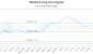 NUAG-CA_LONG_lineChartGenerator_2025-07-13_04-25-59.png