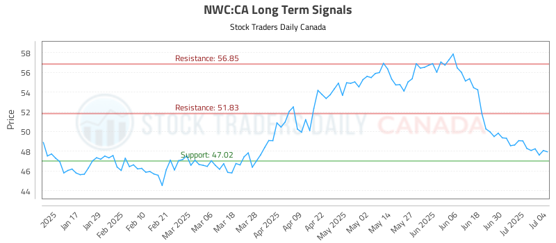 NWC-CA_LONG_lineChartGenerator_2025-07-05_04-22-40.png