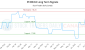 PCON-CA_LONG_lineChartGenerator_2025-07-04_16-58-08.png