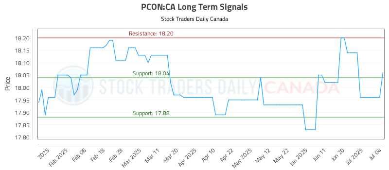 PCON-CA_LONG_lineChartGenerator_2025-07-04_16-58-08.png