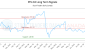PPL-CA_LONG_lineChartGenerator_2025-07-06_05-53-55.png