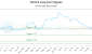 PRU-CA_LONG_lineChartGenerator_2025-07-13_04-56-27.png