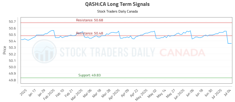 QASH-CA_LONG_lineChartGenerator_2025-07-05_10-16-37.png