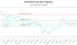 QCLN-CA_LONG_lineChartGenerator_2025-07-05_09-29-47.png
