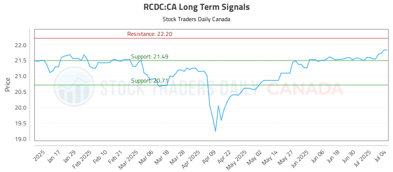 RCDC-CA_LONG_lineChartGenerator_2025-07-06_08-46-35.png