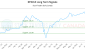 RPD-CA_LONG_lineChartGenerator_2025-07-08_12-23-30.png