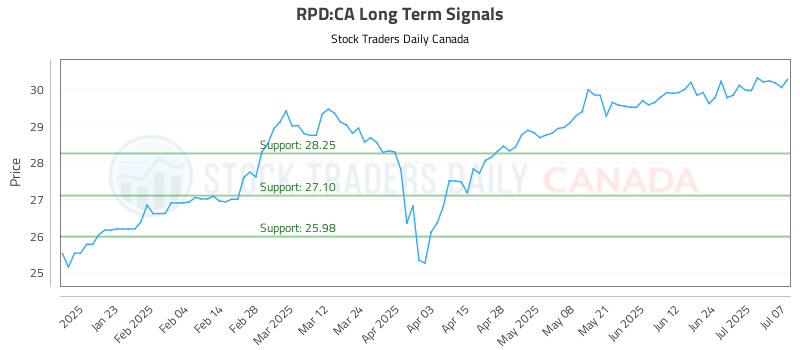 RPD-CA_LONG_lineChartGenerator_2025-07-08_12-23-30.png
