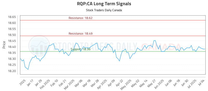 RQP-CA_LONG_lineChartGenerator_2025-07-06_08-24-12.png