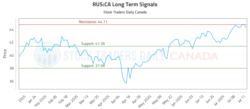 RUS-CA_LONG_lineChartGenerator_2025-07-13_22-53-58.png
