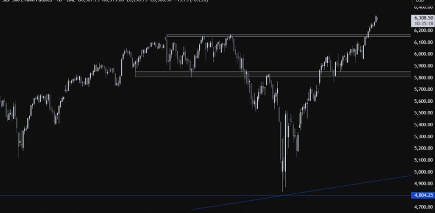 S26P2050020Technical20Analysis_id_e8778317-48ce-490b-9c89-71dbe4cdd188_size975.jpeg