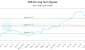 SDE-CA_LONG_lineChartGenerator_2025-07-05_02-01-08.png