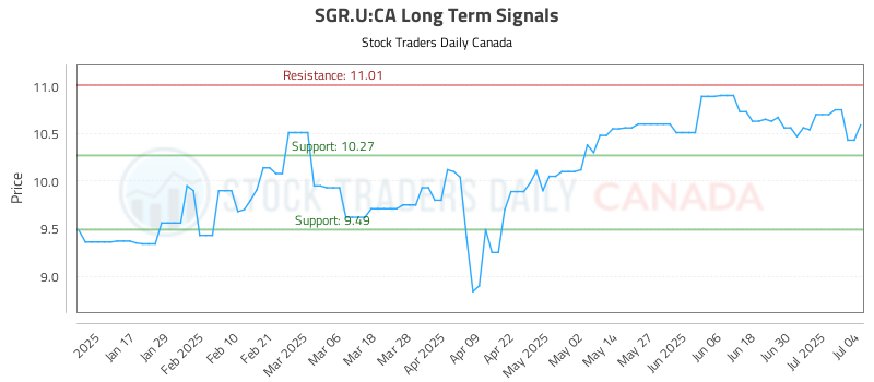 SGR.U-CA_LONG_lineChartGenerator_2025-07-06_07-51-45.png