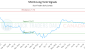 SIS-CA_LONG_lineChartGenerator_2025-07-14_11-04-27.png