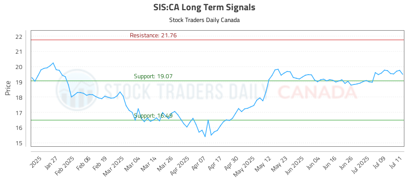 SIS-CA_LONG_lineChartGenerator_2025-07-14_11-04-27.png
