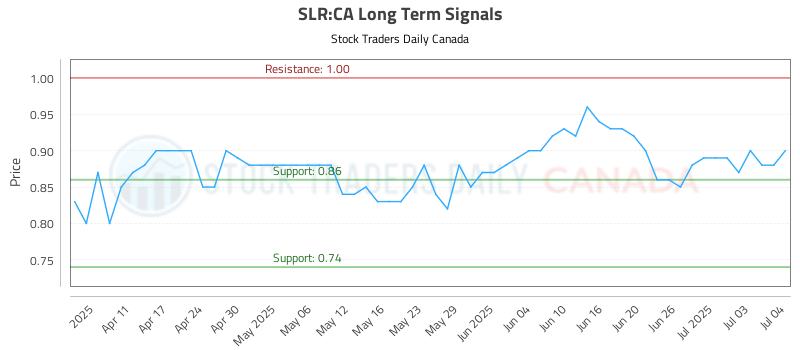 SLR-CA_LONG_lineChartGenerator_2025-07-05_02-07-13.png