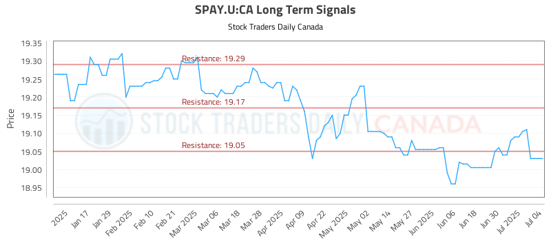 SPAY.U-CA_LONG_lineChartGenerator_2025-07-06_09-15-04.png