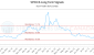 SPXI-CA_LONG_lineChartGenerator_2025-07-04_17-16-33.png