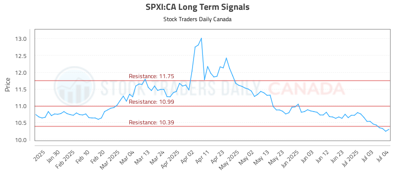 SPXI-CA_LONG_lineChartGenerator_2025-07-04_17-16-33.png