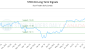 STCK-CA_LONG_lineChartGenerator_2025-07-12_13-56-20.png