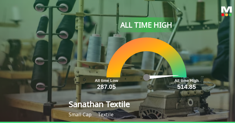 SanathanTextile_priceRelatedfactors_3218379.png