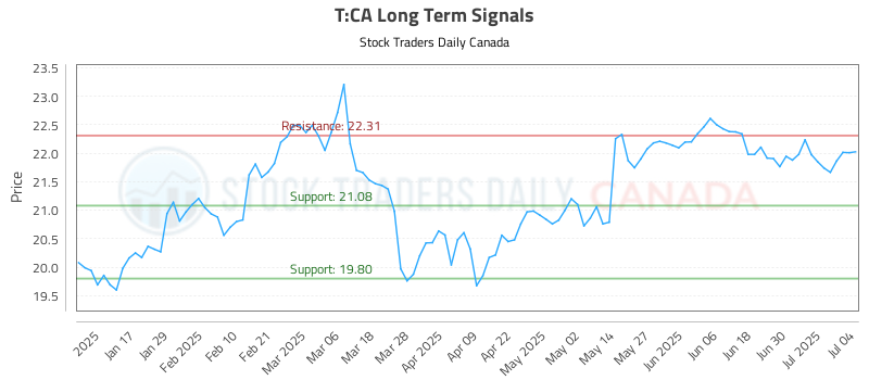 T-CA_LONG_lineChartGenerator_2025-07-06_07-19-14.png