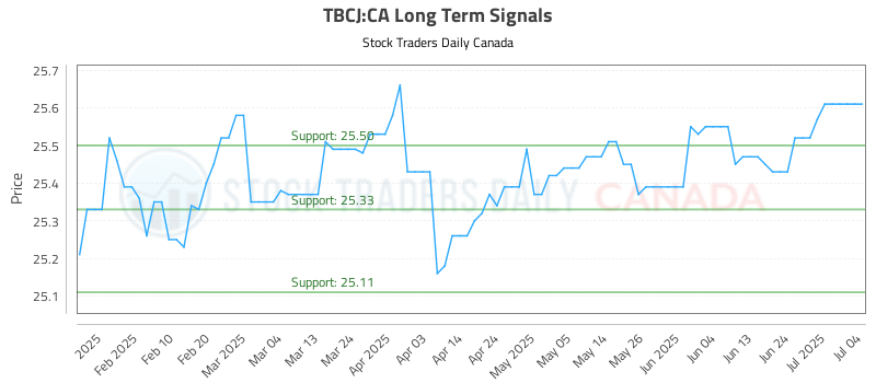 TBCJ-CA_LONG_lineChartGenerator_2025-07-04_16-04-38.png