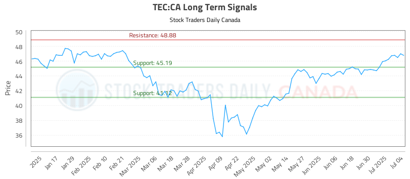 TEC-CA_LONG_lineChartGenerator_2025-07-05_20-50-50.png