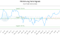 TIH-CA_LONG_lineChartGenerator_2025-07-05_06-12-28.png