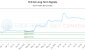 TLO-CA_LONG_lineChartGenerator_2025-07-07_19-57-13.png