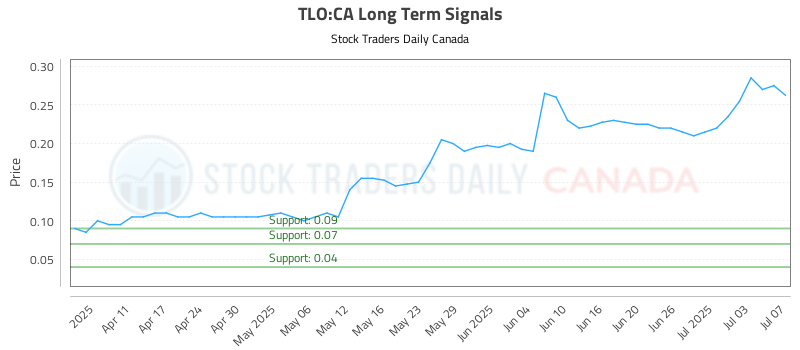 TLO-CA_LONG_lineChartGenerator_2025-07-07_19-57-13.png
