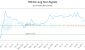 TRX-CA_LONG_lineChartGenerator_2025-07-13_06-17-47.png