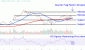 TSLAChart-ee0aafaae7f04ae080fde18039bd286a.gif