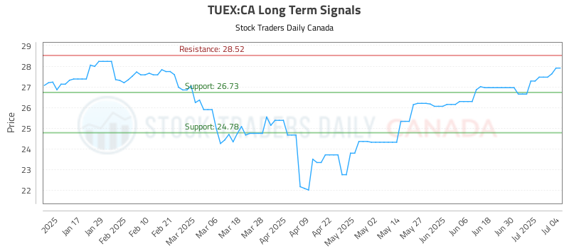 TUEX-CA_LONG_lineChartGenerator_2025-07-06_12-03-21.png